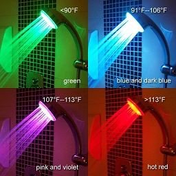 New Inventions